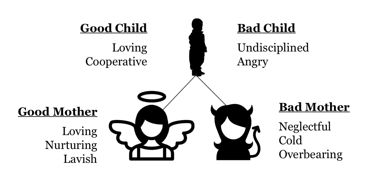 The narcissistic mother and her child