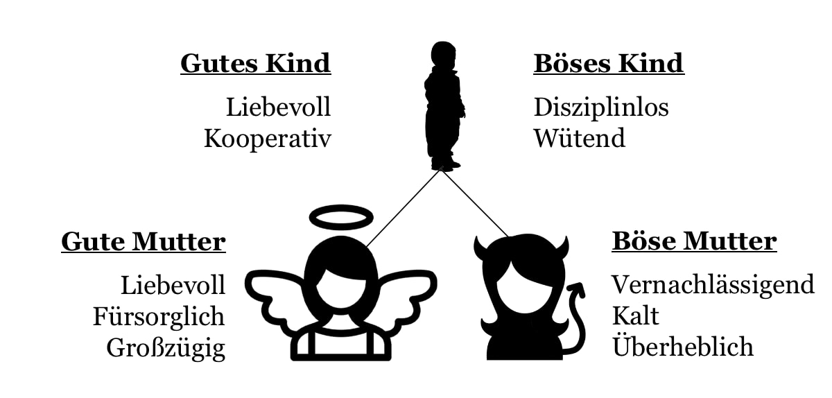 Die narzisstische Mutter und ihr Kind