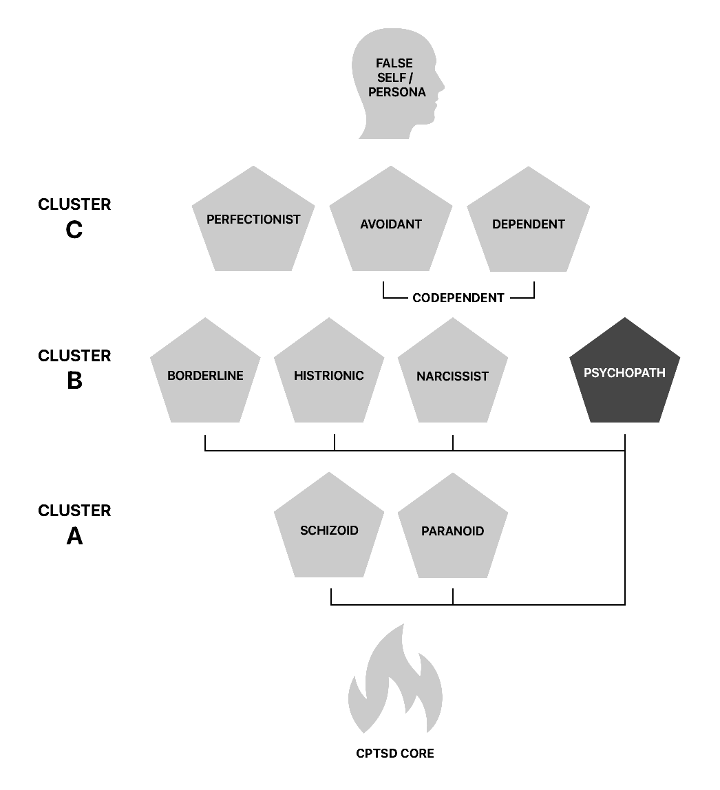 The Cluster A and B personality disorder maps